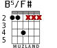 B5/F# for guitar