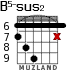 B5-sus2 for guitar - option 3