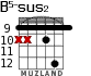 B5-sus2 for guitar - option 4