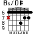 B6/D# for guitar - option 4
