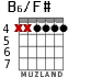 B6/F# for guitar - option 2