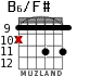 B6/F# for guitar - option 4