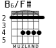 B6/F# for guitar