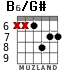 B6/G# for guitar - option 4