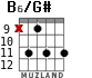 B6/G# for guitar - option 6