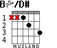 B75+/D# for guitar