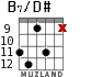 B7/D# for guitar - option 4