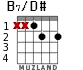 B7/D# for guitar