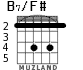 B7/F# for guitar - option 3