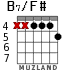 B7/F# for guitar - option 4