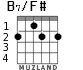 B7/F# for guitar - option 1