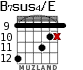 B7sus4/E for guitar - option 6