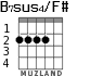 B7sus4/F# for guitar - option 2