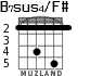 B7sus4/F# for guitar - option 3
