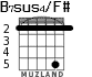 B7sus4/F# for guitar - option 4