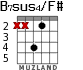 B7sus4/F# for guitar - option 5