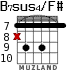 B7sus4/F# for guitar - option 6