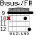 B7sus4/F# for guitar - option 7