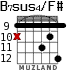 B7sus4/F# for guitar - option 8