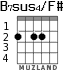 B7sus4/F# for guitar