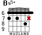 B95+ for guitar - option 3