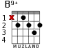 B9+ for guitar - option 2