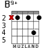 B9+ for guitar - option 1