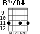 B9+/D# for guitar - option 2