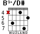 B9+/D# for guitar - option 4