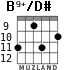 B9+/D# for guitar - option 5