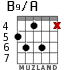 B9/A for guitar - option 4