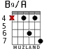 B9/A for guitar - option 5