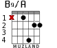 B9/A for guitar