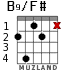 B9/F# for guitar - option 2