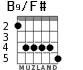 B9/F# for guitar - option 3