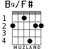 B9/F# for guitar - option 4