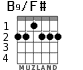 B9/F# for guitar - option 1