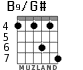 B9/G# for guitar - option 2