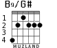 B9/G# for guitar - option 3