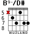 B9-/D# for guitar - option 2
