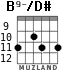 B9-/D# for guitar - option 3