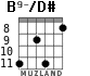B9-/D# for guitar - option 4