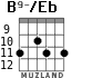 B9-/Eb for guitar - option 3