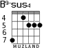 B9-sus4 for guitar - option 4