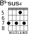 B9-sus4 for guitar - option 5