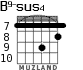 B9-sus4 for guitar - option 6