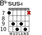 B9-sus4 for guitar - option 7