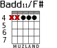 Badd11/F# for guitar - option 2