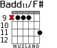Badd11/F# for guitar - option 6