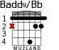 Badd9/Bb for guitar